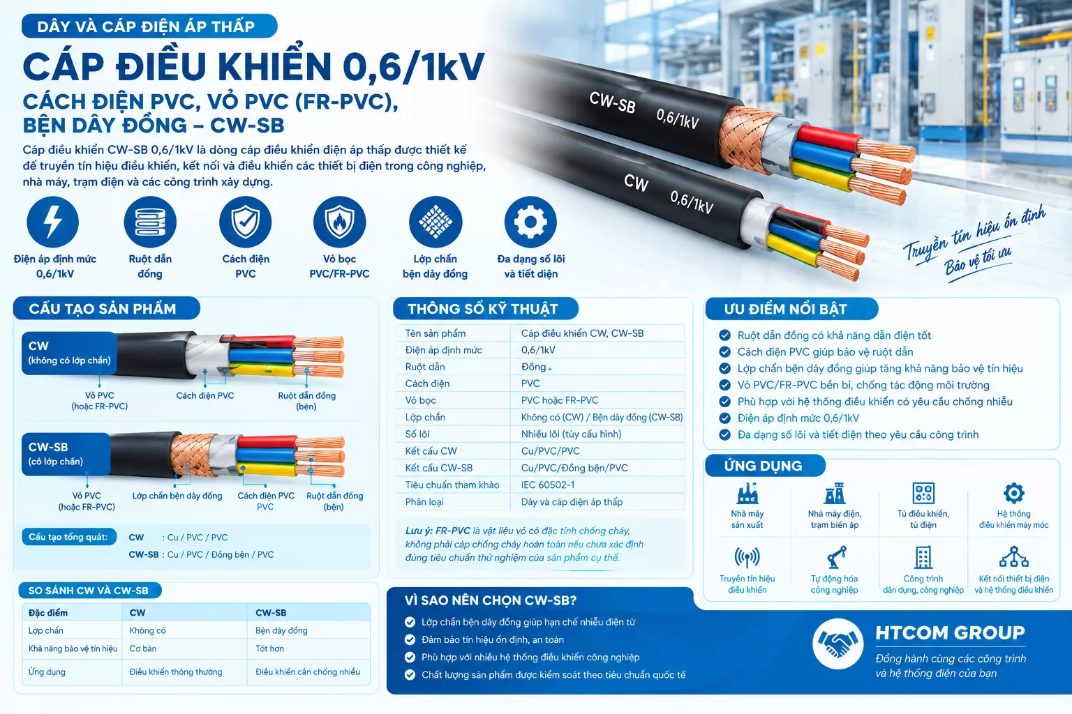 Cáp điều khiển 0,6/1kV cách điện PVC, vỏ PVC (FR-PVC), bện dây đồng – CW-SB